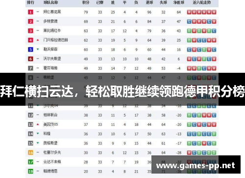 拜仁横扫云达，轻松取胜继续领跑德甲积分榜