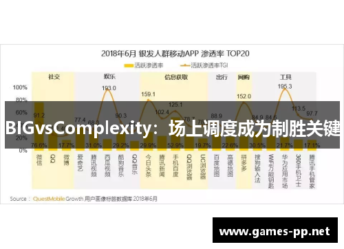 BIGvsComplexity：场上调度成为制胜关键